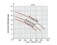 Bomba sumergible hidráulica DOA SP45